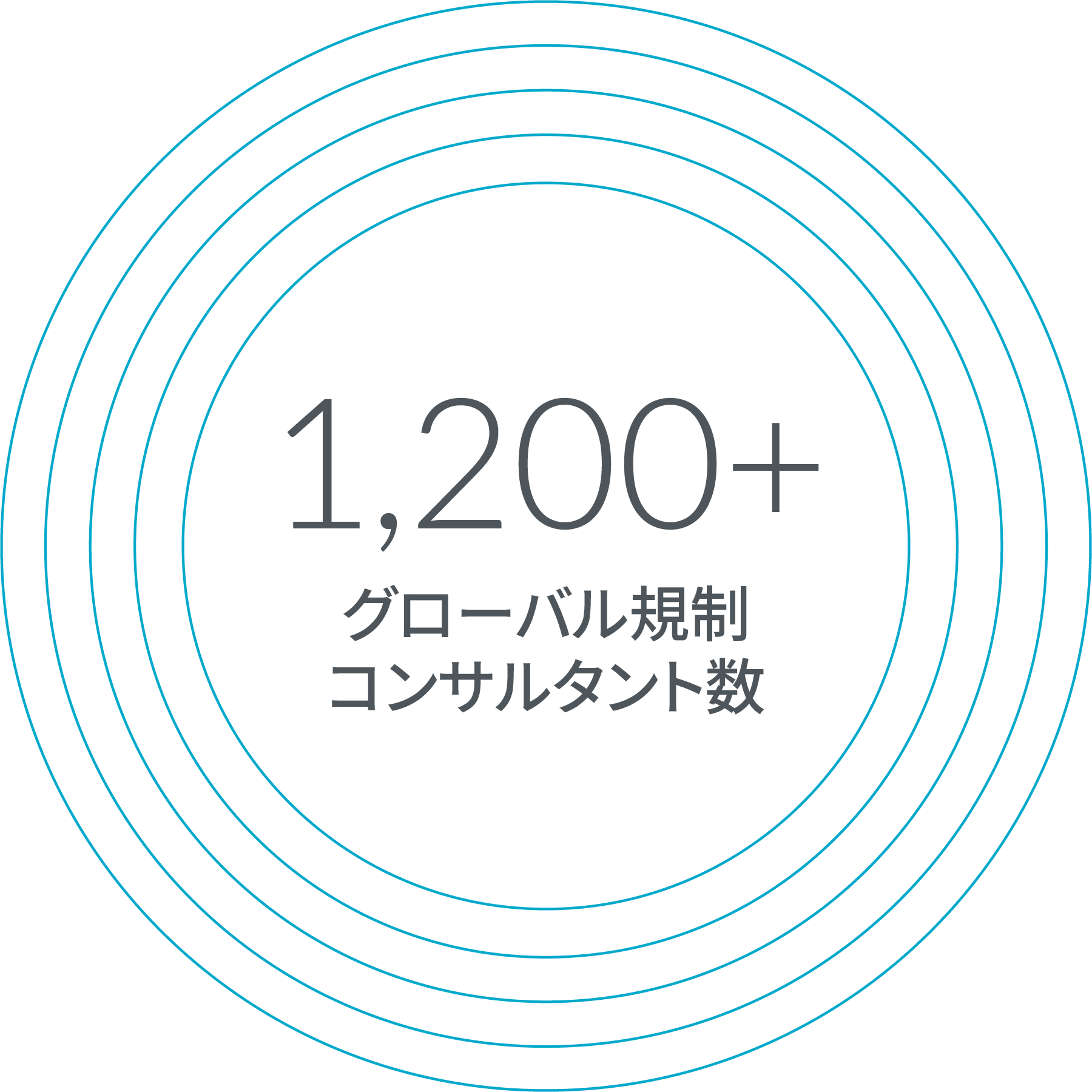 統合された開発戦略とプランニング