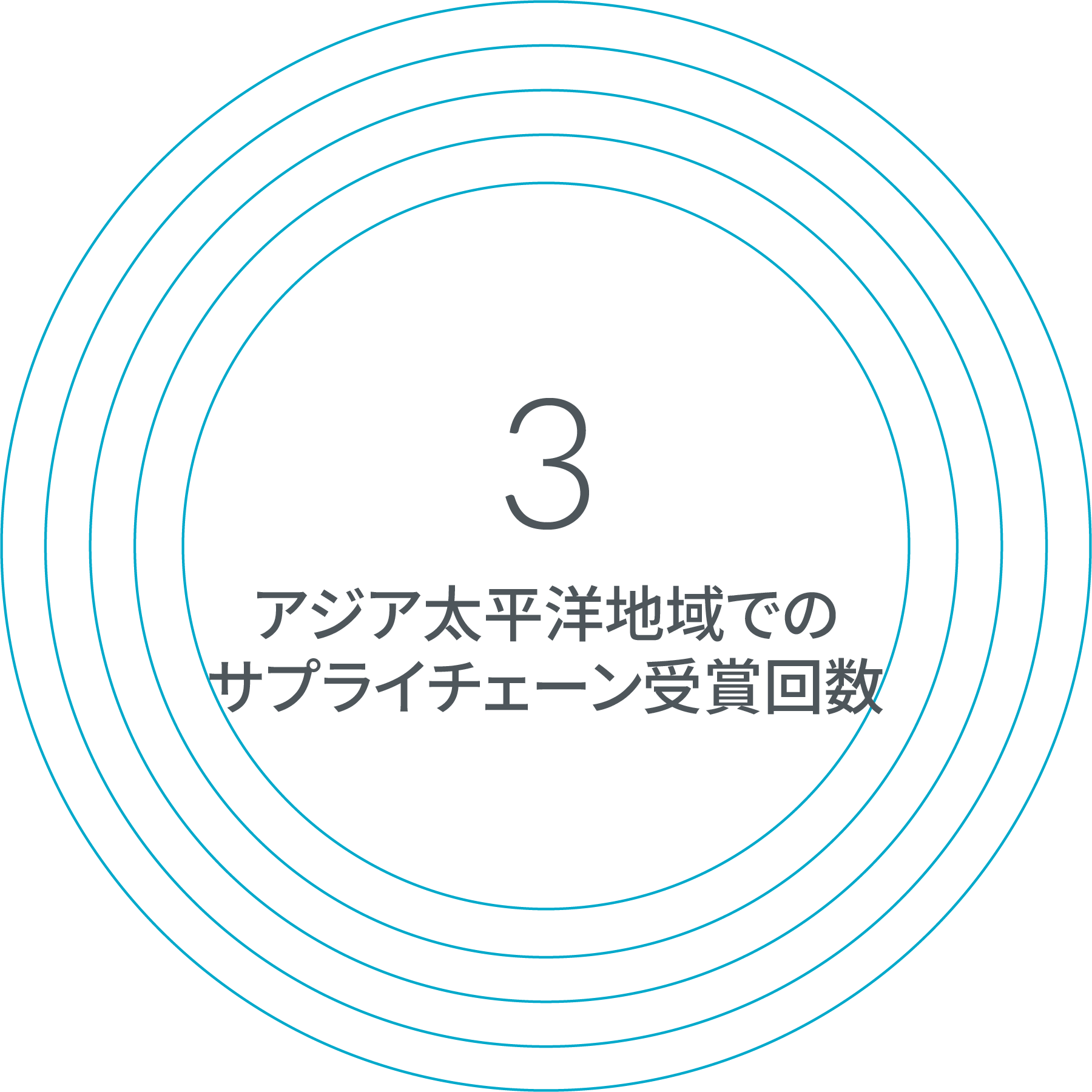 治験薬の供給とロジスティクス