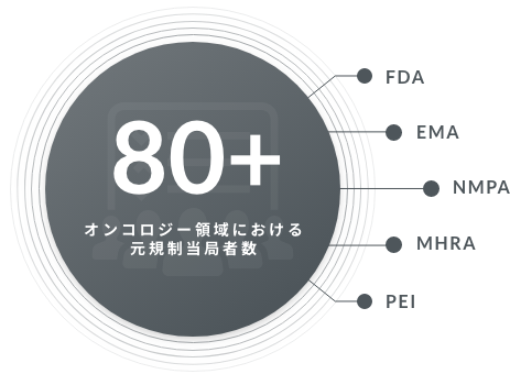 オンコロジー