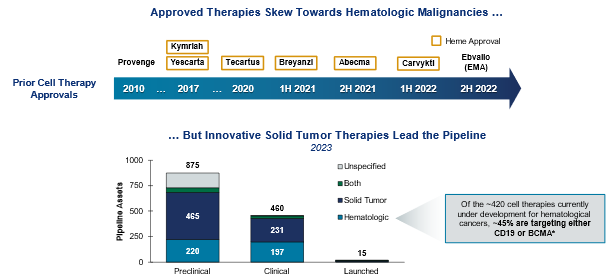 Approved therapies graphic.png